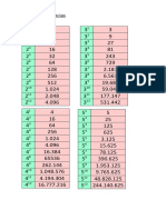 Tabla de Potencias