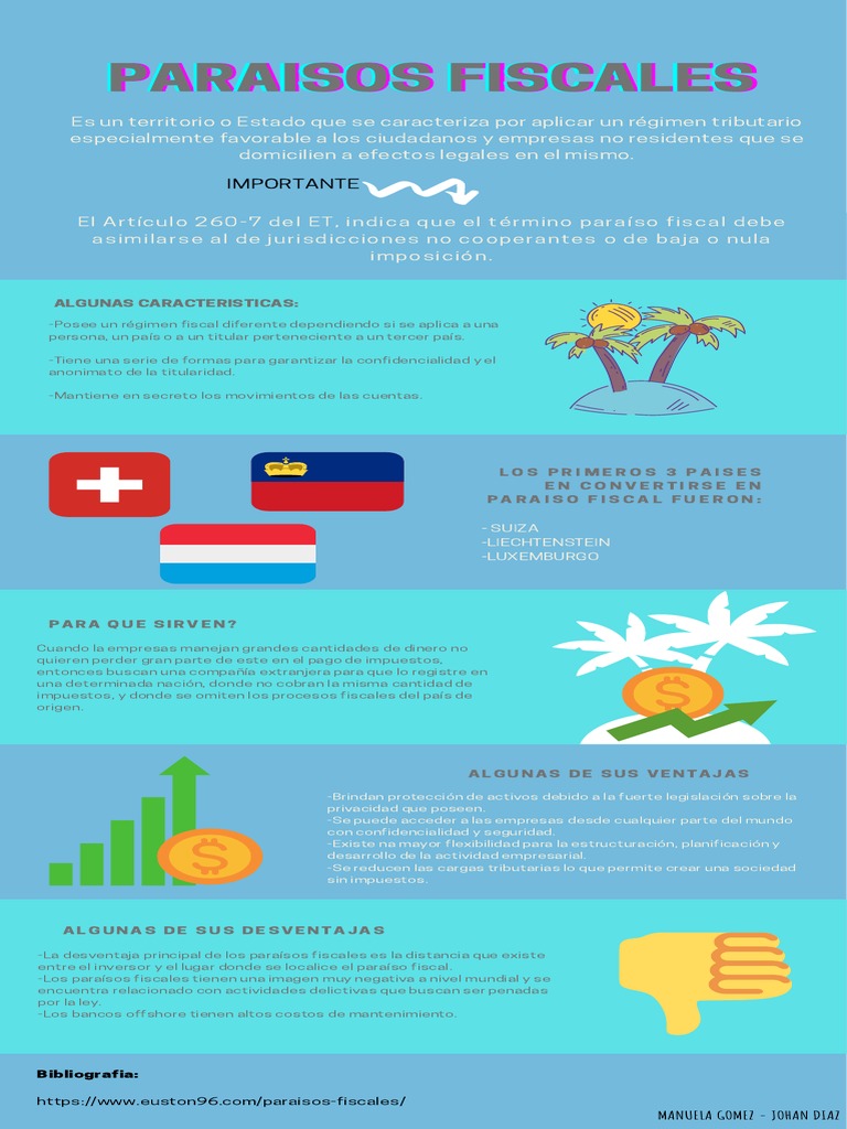 Infografía - Paraísos Fiscales | PDF | Paraíso fiscal | Economias