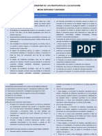 Cuadro Comparativo de Los Propositos de La Educacion