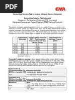 2018 Sprint Deductible and Repair Schedule GAP GROUP