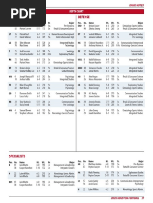 UH Football Depth Chart vs UTSA