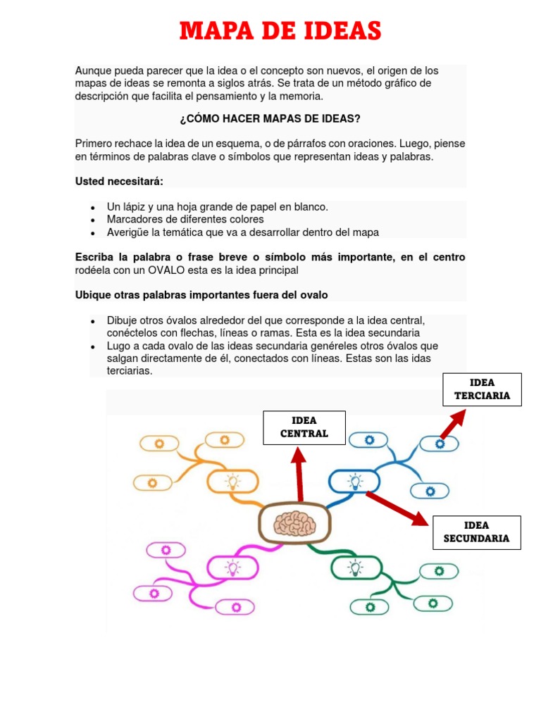Cómo crear un mapa de ideas | PDF | Aprendizaje | Mapa