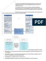 Derecho Subjetivo