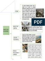 Mapa Conceptual