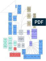 Mapa Conceptual