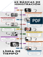 Linea Tiempo Administración