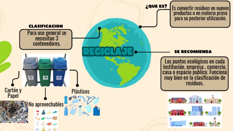 Mapa Mental Reciclaje | PDF