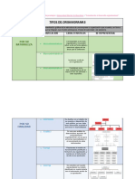 Cuadro Comparativo Tipos de Organigramas