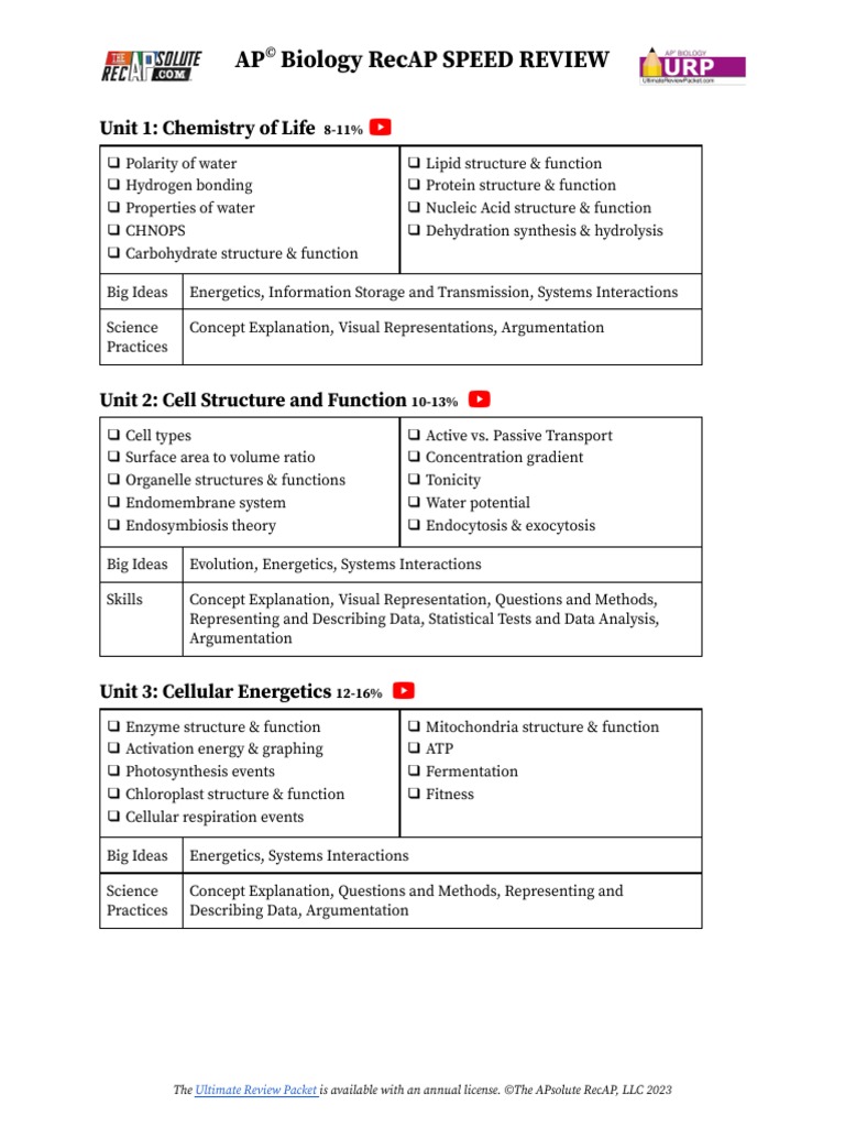 Ap Biology Speed Review Pdf Gene Biology