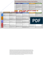 Environmental Monitoring Plan Poster