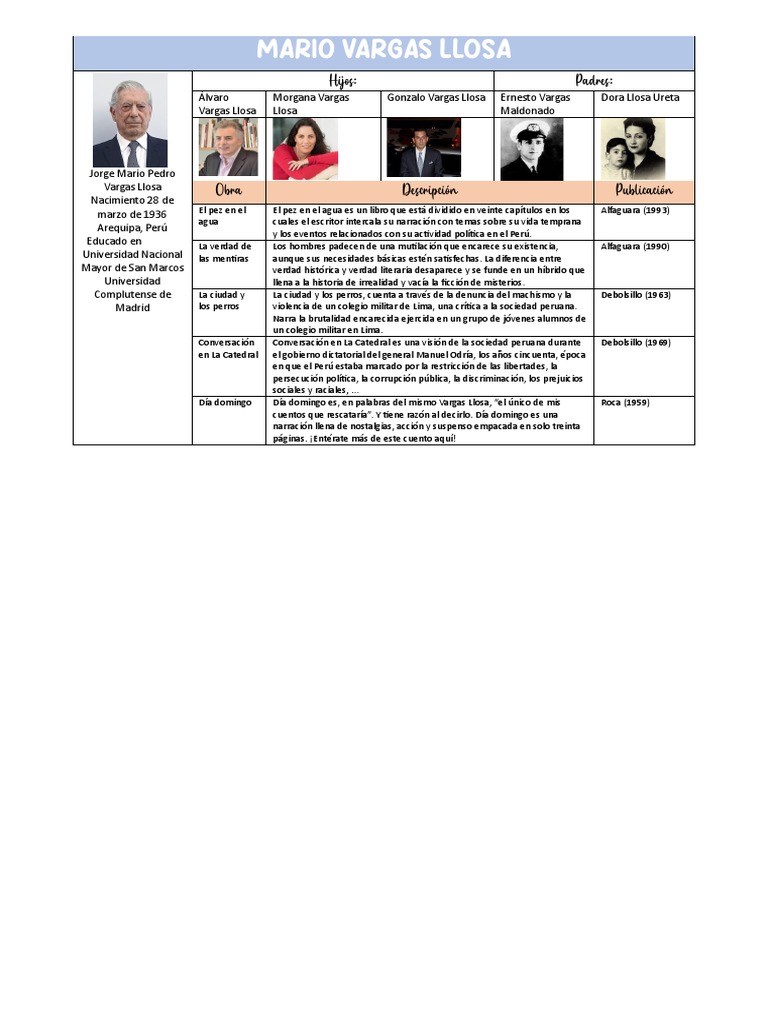 Mario Vargas Llosa | PDF | Perú
