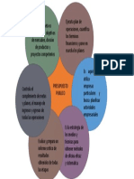 Presupuesto Publico Mapa Mental