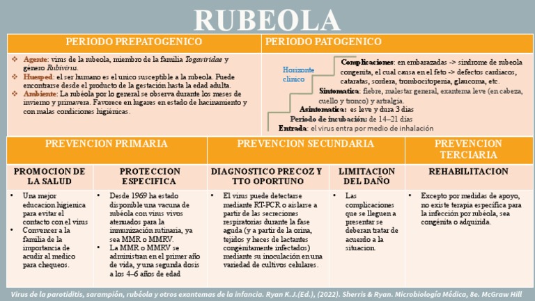 Periodo de Incubación de la Rubéola | PDF | Vacunación | Enfermedades ...