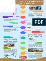 Infografía de Línea de Tiempo Timeline Progreso Con Números Multicolor Moderno Creativo