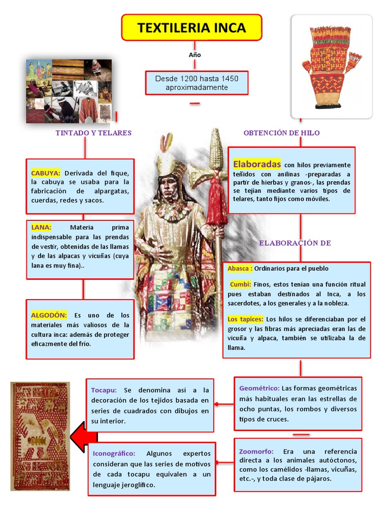 Textileria Inca | PDF | Textiles | Telar