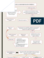 Teoria de La Argumentacion Juridica