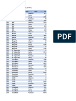 Data Beda File 1 Update