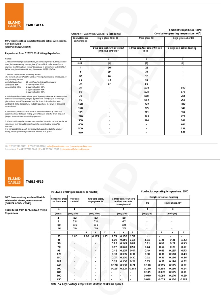 Table 4f1a and 4f1b | PDF | Alternating Current | Electrical Wiring