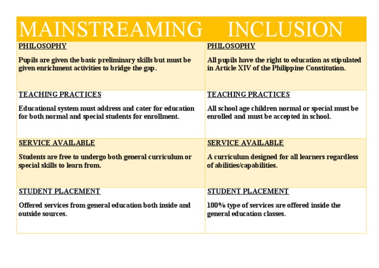 Mainstreaming Vs. Inclusion: What’S The Difference? – YBZGM