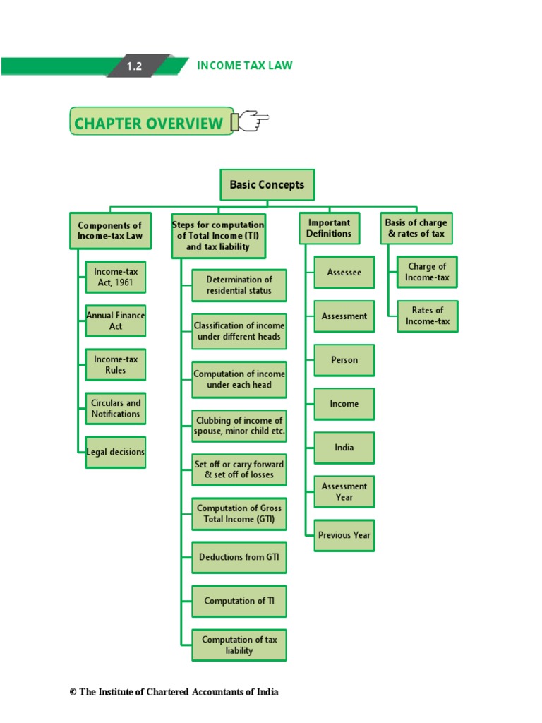 Income Tax Basics | PDF | Cost Of Living | Taxes