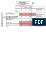 Analisis Monitoring Tw1 REV