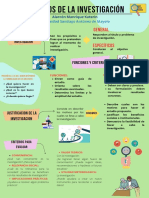 Objetivos de La Investigación 