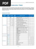 Haiwell PLC Instruction Table