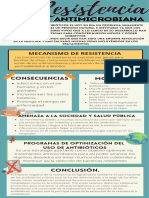 RESISTENCIA ANTIMICROBIANA Infografía