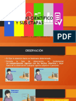 El Método Científico y Sus Etapas