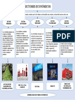 Mapa Conceptual de Los Sectores Economicos 2