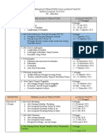 Pengorganisasian Tema-Topik & Alokasi Waktu