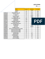 Form Penggunaan B3