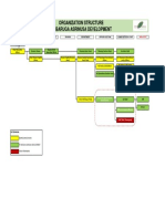 Struktur Organisasi - PT Baruga Asrinusa Development