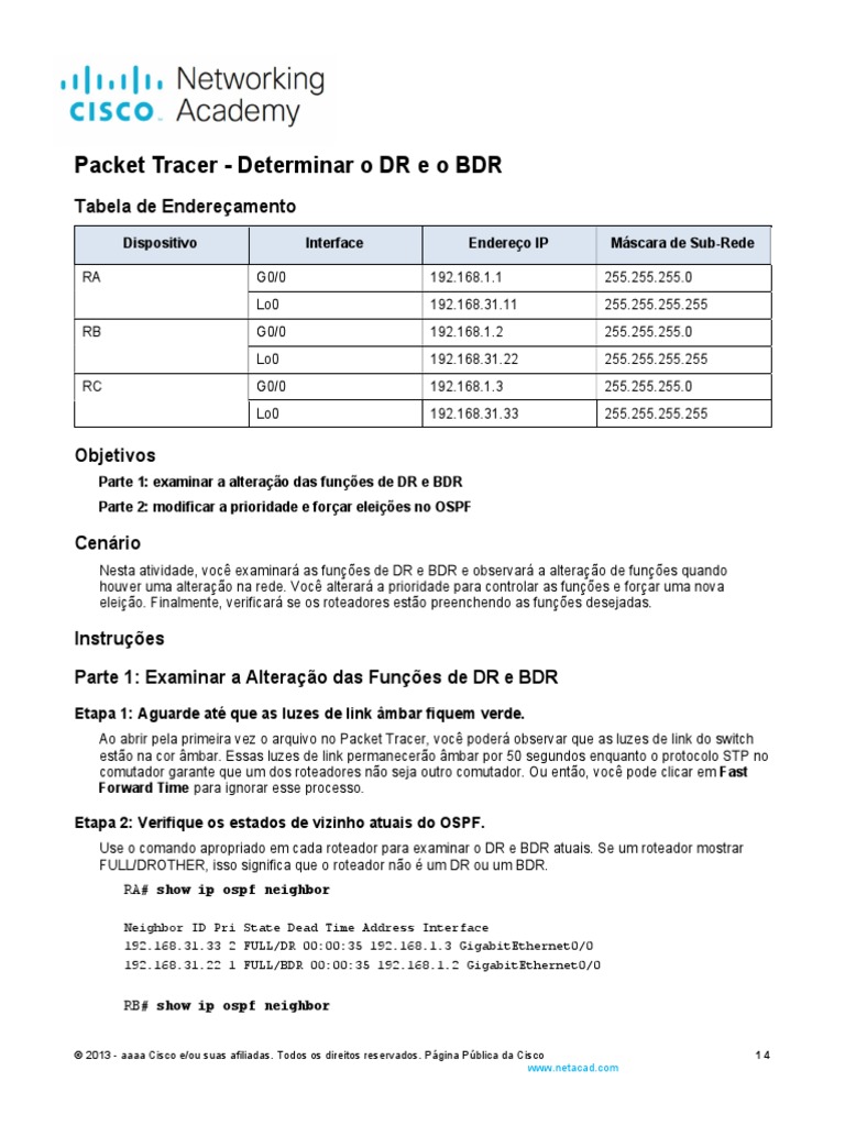 Funções de DR e BDR no OSPF | PDF | Comutador de rede | Roteador ...