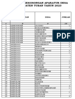 Lowongan Perangkat Golo