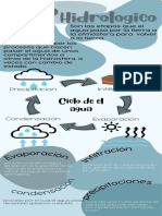 Blue Illustrative The Water Cycle Science Infographic