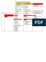 Zonasi Pelayanan Berdasarkan Tingkat Resiko (Level Apd)