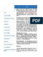 整理版-未知学园·书单 - 20220108