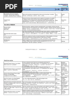 Feed additives, Antibodies, Poultry Vaccines 2023.3