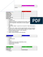 Grupos de Trabajo de Investigación Sobre Ética 3B