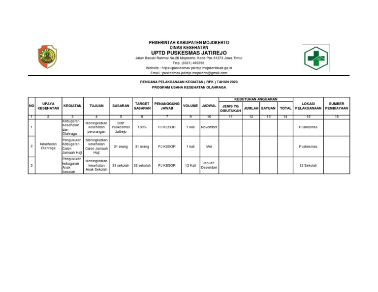 Rpk Jatirejo 2023 Ukm Tahunan Kesjaor Pdf