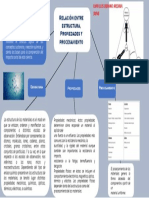 Actividad Cienciadelosmateriales