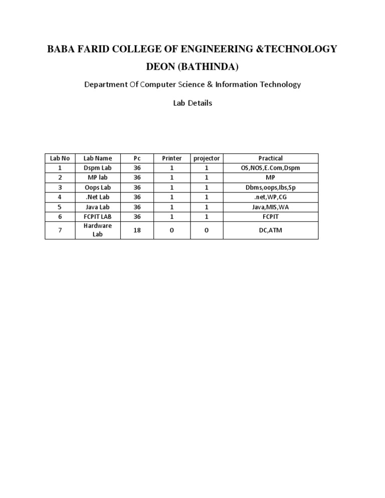 Lab Load | PDF