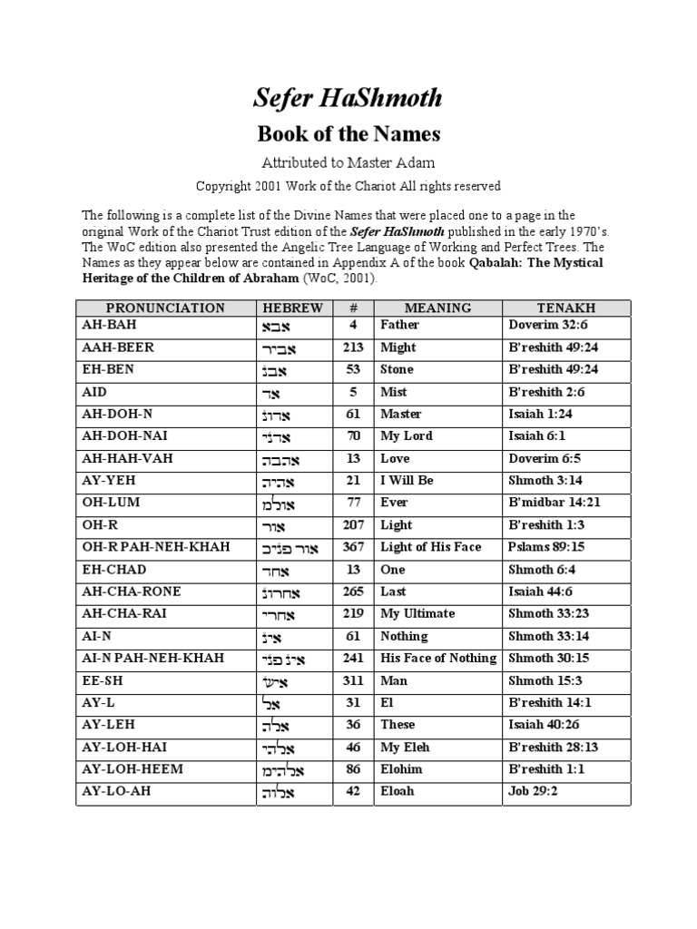 Secret Names | PDF | Religion & Spirituality