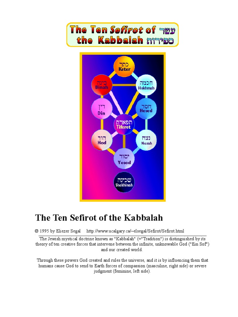 Ten Sefirot of The Kabbalah | PDF | Jewish Mysticism | Kabbalah