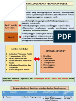 Bab IV Aspek Penyelenggaraan Pelayanan Publik Pertemuan Ke 8 & Ke 9