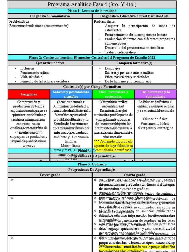 Plan Análitico Fase 4 | PDF | Pensamiento | Aprendizaje