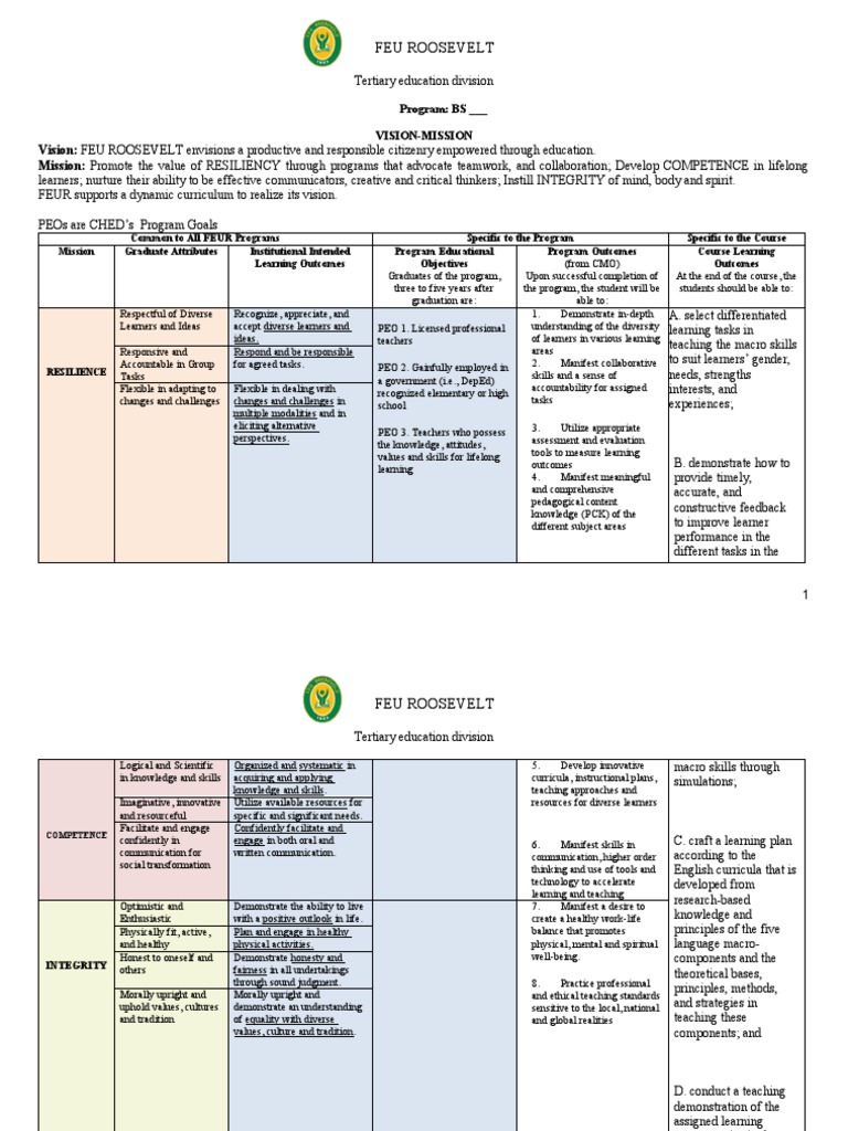 FEU Roosevelt Teaching Syllabus Overview | PDF | Learning | Reading ...