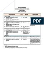 Tugu - Kisi-Kisi Pai SD 2021 - Ujian Praktik