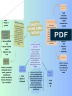 Mapa Mental Analisis